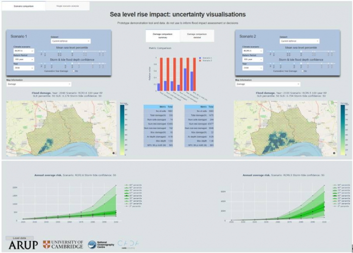 Prototype sea level planning and scenario visualization tool – EuroSea