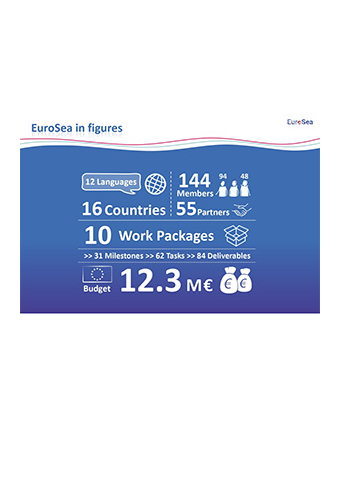 EuroSea in Figures